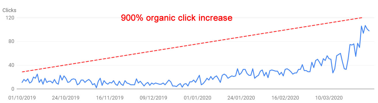 high-ranking seo work